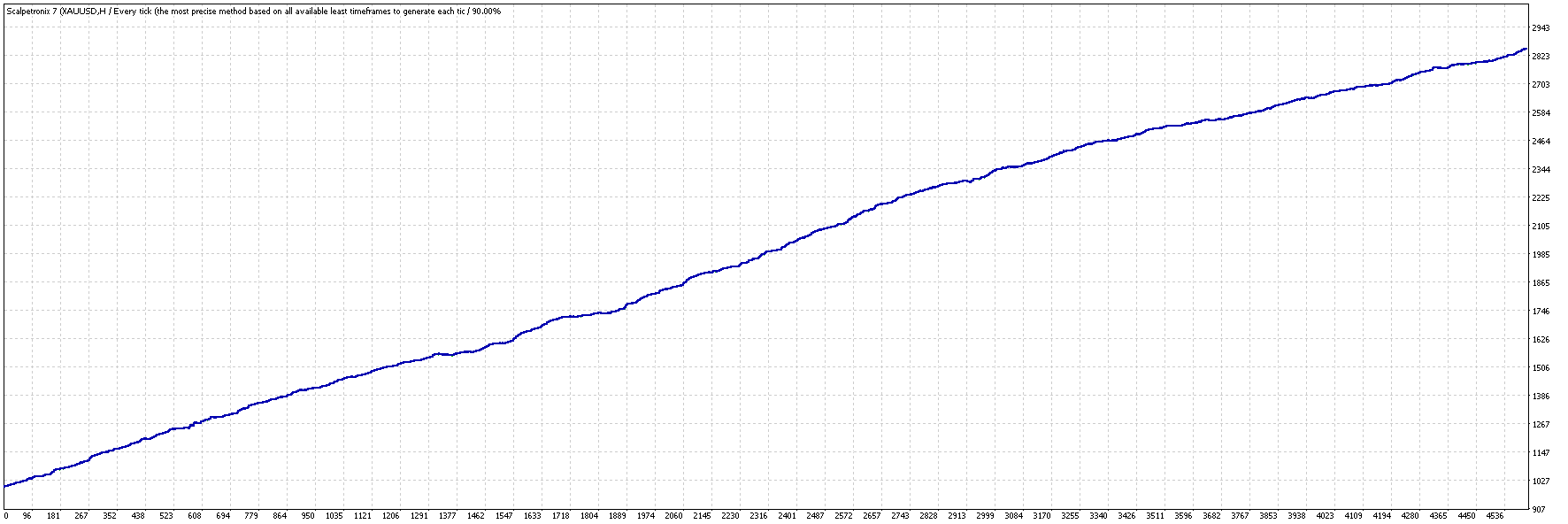 Forex Robot