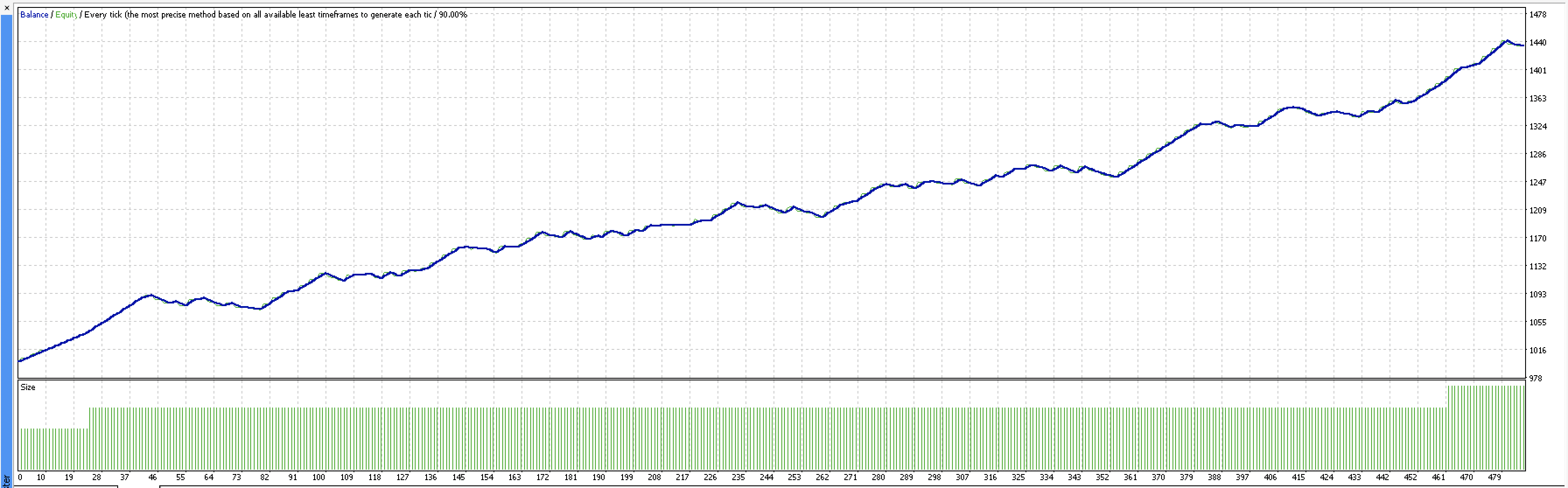 Optimization Curve
